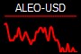 ALEO-USD